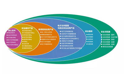 海泰方圓 安全創(chuàng)造價值