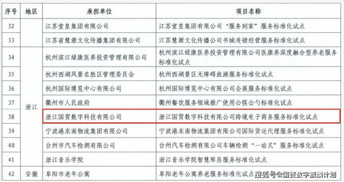 國貿數字引領跨境電商服務標準化，孵化企業厚積薄發