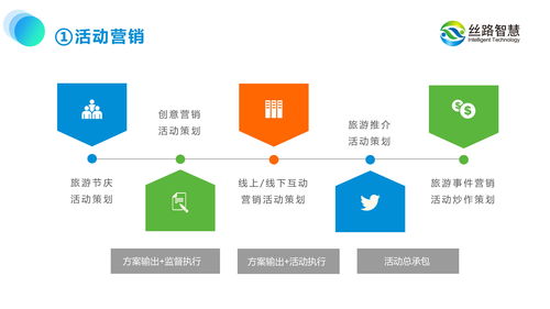 旅游景區規劃必須導入運營思維 數字化轉型之路