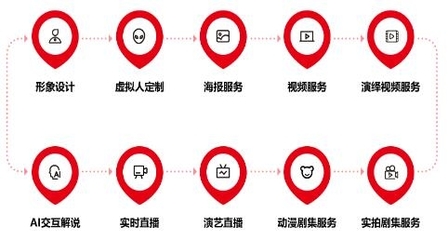 八點八數字獲近千萬元融資，虛擬人產業商業化進程加速