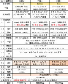 數(shù)字內(nèi)容創(chuàng)作領(lǐng)域工作站配置方案推薦