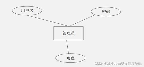 SpringBoot特產商城小程序設計與實現 從開發到部署的全流程解析