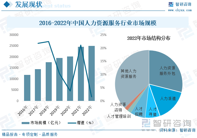 人力資源管理變革 人力資源外包與服務(wù)化趨勢(shì)分析